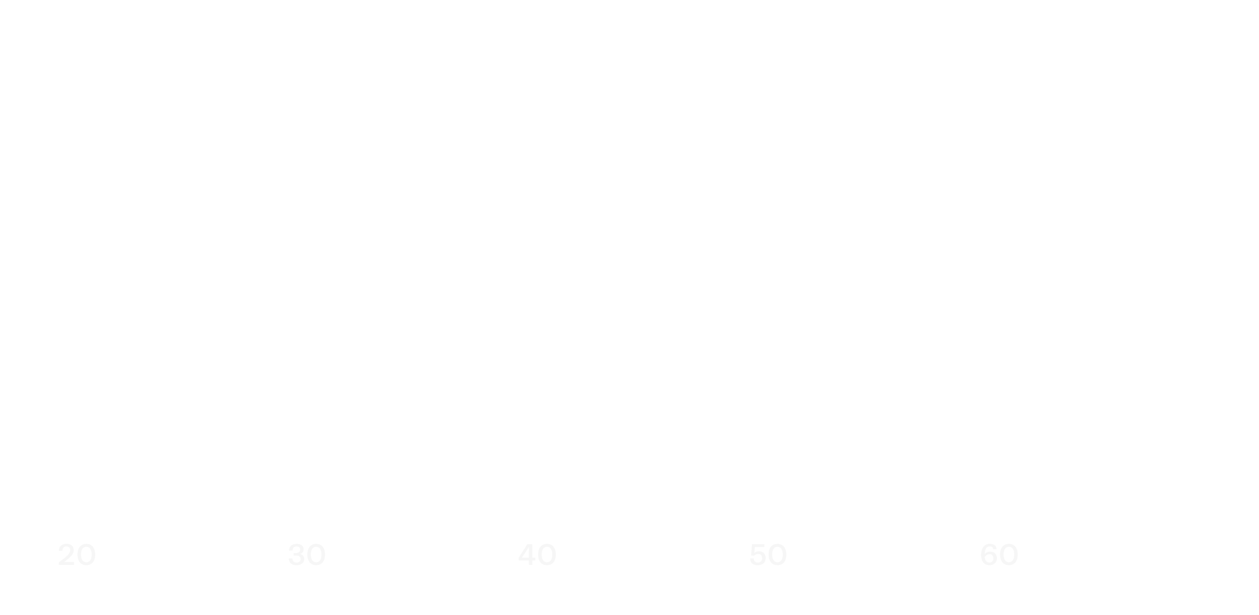Gráfico-linha-de-investimentos